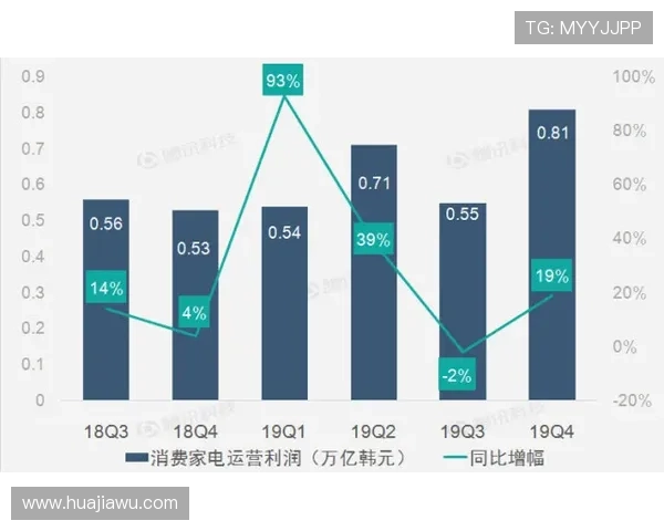如何科学制定PA视讯倍投计划实现稳定盈利