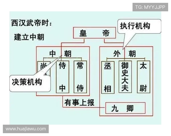 探索三公九卿制度的起源与发展，揭示古代皇权与官员之间的权力关系