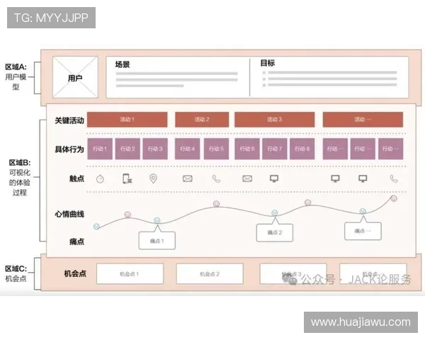 真人视讯注册流程优化建议，提升注册效率和用户体验的实用技巧